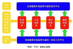 住建部四庫一平臺全國聯(lián)網(wǎng) 市場監(jiān)管新時(shí)代已來臨與新材料技術(shù)推廣服務(wù)展望