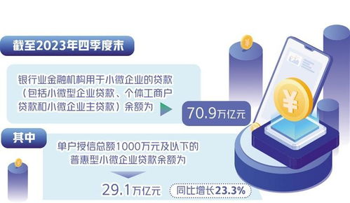 普惠型小微增長快 新材料技術(shù)推廣服務(wù)助力高質(zhì)量發(fā)展