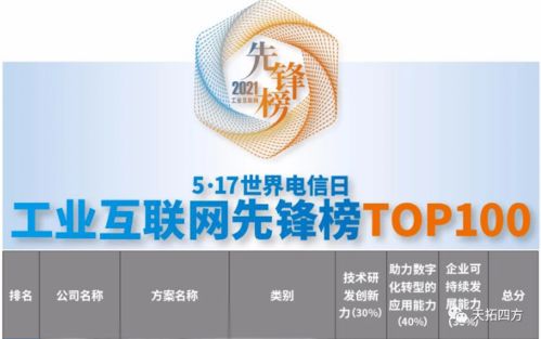 喜訊 天拓四方入圍工業互聯網先鋒榜及加速數字化轉型優秀產品技術方案推薦