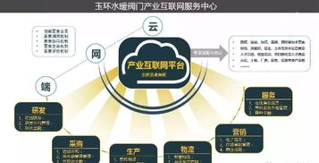 科技創新再發力 玉環市首家省級產業創新服務綜合體誕生，引領新材料技術推廣新浪潮