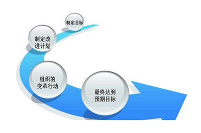 新材料技術推廣服務中的工廠精細化日常管理八大要點