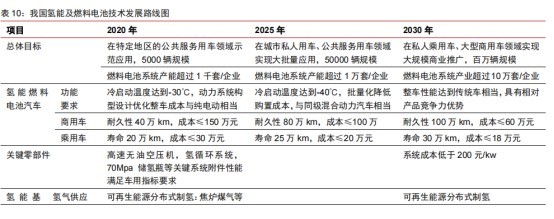 貴研鉑業(yè) 貴金屬新材料龍頭業(yè)績(jī)猛增，氫能源拐點(diǎn)孕育新成長空間
