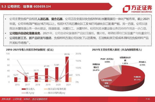 鋰電負(fù)極材料行業(yè)研究 一體化、大宗化與新技術(shù)產(chǎn)業(yè)化的協(xié)同演進(jìn)